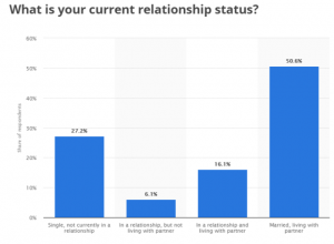 single-people-uk-2017-dating-app-ys.lt